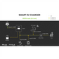 Solax Smart EV Charger 7.2kW Single Phase